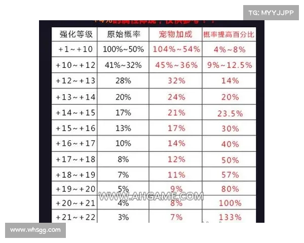 地下城与勇士强化概率机制解析与数学模型探讨