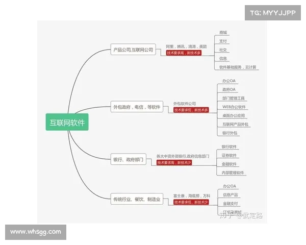 工程师职业发展路径与核心技能提升全攻略
