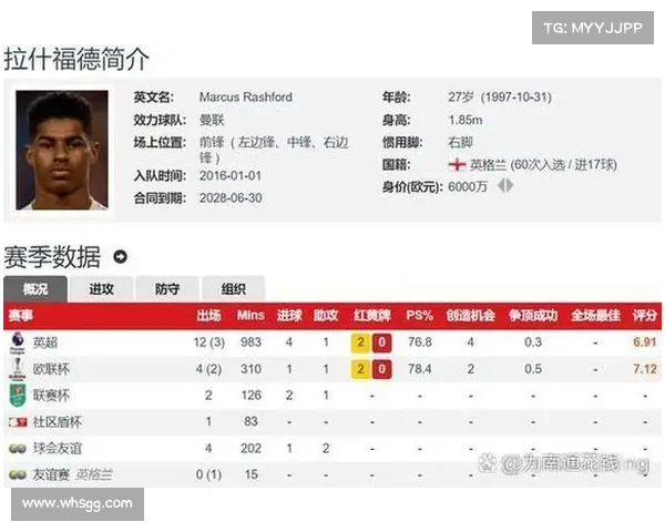 如何通过积分兑换优惠轻松获得拉什福德签名商品